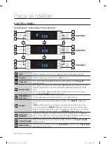 Preview for 64 page of Samsung DW60M5062 Series User Manual