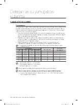 Preview for 68 page of Samsung DW60M5062 Series User Manual