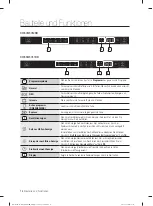 Preview for 16 page of Samsung DW60M5070 Series User Manual