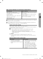 Preview for 141 page of Samsung DW60M6040 Series User Manual