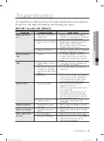 Preview for 213 page of Samsung DW60M6040 Series User Manual