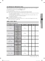 Preview for 27 page of Samsung DW60M6045 Series User Manual