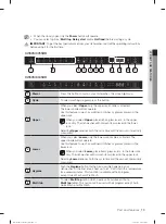 Preview for 13 page of Samsung DW60M6055 Series User Manual