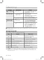 Preview for 42 page of Samsung DW60M6070 Series User Manual