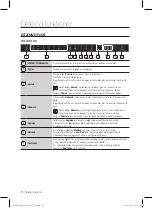 Preview for 156 page of Samsung DW60M6070 Series User Manual