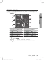 Preview for 167 page of Samsung DW60M6070 Series User Manual