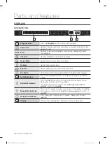 Preview for 14 page of Samsung DW60M6070IB User Manual