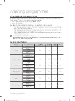 Preview for 26 page of Samsung DW60M6070IB User Manual