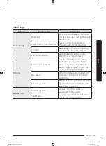 Preview for 35 page of Samsung DW60M9530 Series User Manual