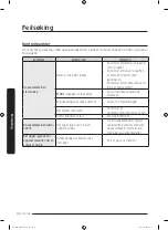 Preview for 94 page of Samsung DW60M9530 Series User Manual