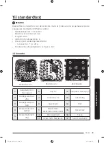 Preview for 205 page of Samsung DW60M9530 Series User Manual