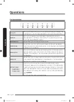 Preview for 236 page of Samsung DW60M9530 Series User Manual