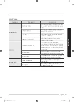 Preview for 243 page of Samsung DW60M9530 Series User Manual