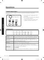 Preview for 26 page of Samsung DW60M9990AP User Manual