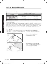 Preview for 68 page of Samsung DW60M9990AP User Manual