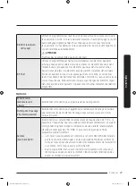 Preview for 75 page of Samsung DW60M9990AP User Manual