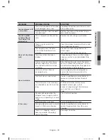 Preview for 23 page of Samsung DW80F600 Series User Manual