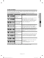 Preview for 57 page of Samsung DW80F600 Series User Manual