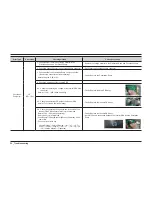 Preview for 54 page of Samsung DW80H9940US/AA Service Manual