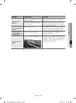 Preview for 105 page of Samsung DW80K5050 Series User Manual