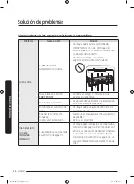 Preview for 106 page of Samsung DW80R9950QN User Manual