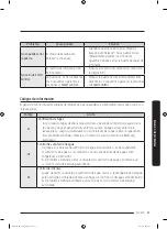 Preview for 111 page of Samsung DW80R9950QN User Manual