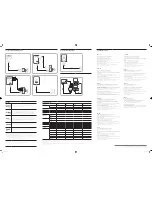 Preview for 2 page of Samsung ED55C Quick Setup Manual