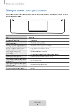 Preview for 291 page of Samsung EF-DT970 User Manual