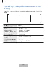 Preview for 168 page of Samsung EF-DX710 User Manual