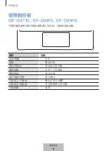 Preview for 418 page of Samsung EF-DX710 User Manual