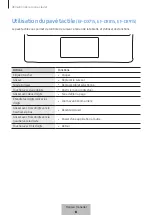 Preview for 459 page of Samsung EF-DX710 User Manual