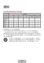 Preview for 201 page of Samsung EF-NG980 User Manual