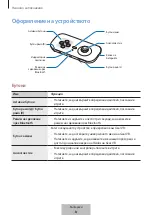 Preview for 101 page of Samsung EI-YP322 User Manual