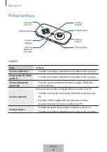 Preview for 113 page of Samsung EI-YP322 User Manual