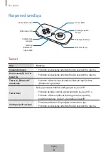 Preview for 125 page of Samsung EI-YP322 User Manual