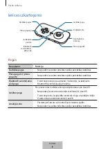 Preview for 149 page of Samsung EI-YP322 User Manual