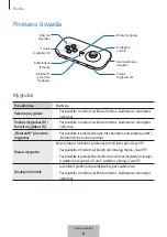 Preview for 161 page of Samsung EI-YP322 User Manual