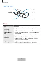 Preview for 173 page of Samsung EI-YP322 User Manual