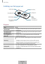 Preview for 185 page of Samsung EI-YP322 User Manual