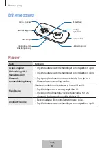 Preview for 209 page of Samsung EI-YP322 User Manual