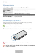 Preview for 246 page of Samsung EI-YP322 User Manual