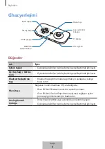 Preview for 293 page of Samsung EI-YP322 User Manual