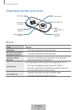 Preview for 342 page of Samsung EI-YP322 User Manual