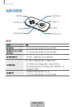 Preview for 390 page of Samsung EI-YP322 User Manual