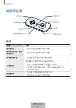 Preview for 402 page of Samsung EI-YP322 User Manual