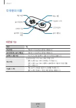 Preview for 439 page of Samsung EI-YP322 User Manual