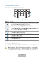 Preview for 29 page of Samsung EJ-CG950 User Manual