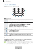 Preview for 36 page of Samsung EJ-CG950 User Manual