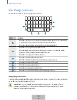 Preview for 78 page of Samsung EJ-CG950 User Manual