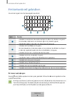 Preview for 113 page of Samsung EJ-CG950 User Manual